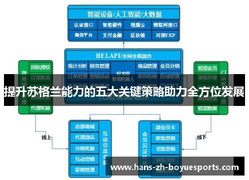 提升苏格兰能力的五大关键策略助力全方位发展
