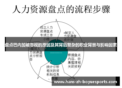 盘点巴内加被忽视的原因及其背后复杂的职业背景与影响因素 盘点巴内加被忽视的原因及其背后复杂的职业背景与影响因素