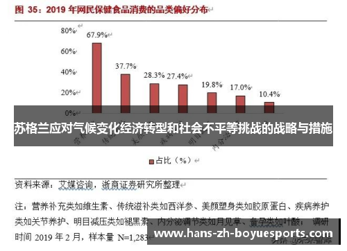 苏格兰应对气候变化经济转型和社会不平等挑战的战略与措施