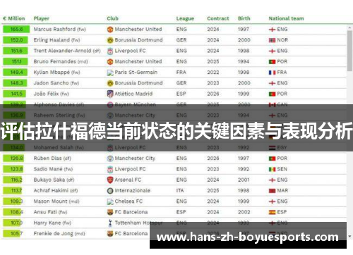 评估拉什福德当前状态的关键因素与表现分析 评估拉什福德当前状态的关键因素与表现分析