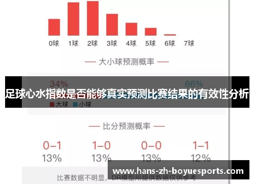 足球心水指数是否能够真实预测比赛结果的有效性分析