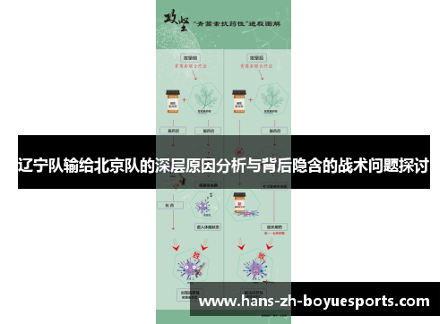 辽宁队输给北京队的深层原因分析与背后隐含的战术问题探讨 辽宁队输给北京队的深层原因分析与背后隐含的战术问题探讨