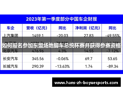 如何报名参加东盟场地脚车总统杯赛并获得参赛资格 如何报名参加东盟场地脚车总统杯赛并获得参赛资格