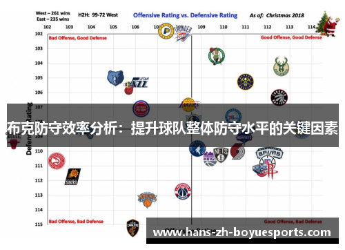 布克防守效率分析：提升球队整体防守水平的关键因素