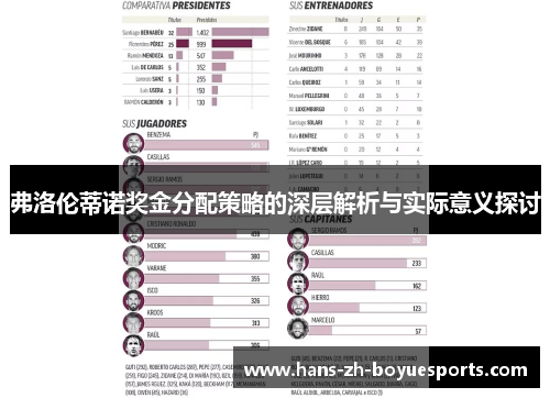 弗洛伦蒂诺奖金分配策略的深层解析与实际意义探讨 弗洛伦蒂诺奖金分配策略的深层解析与实际意义探讨