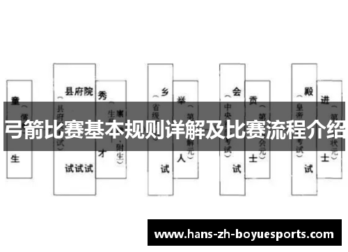弓箭比赛基本规则详解及比赛流程介绍 弓箭比赛基本规则详解及比赛流程介绍