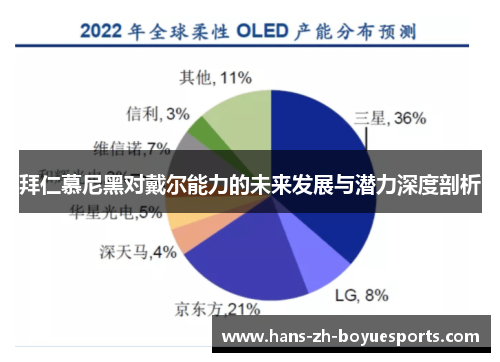 拜仁慕尼黑对戴尔能力的未来发展与潜力深度剖析