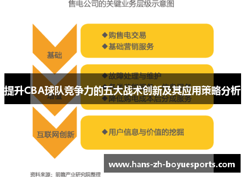 提升CBA球队竞争力的五大战术创新及其应用策略分析