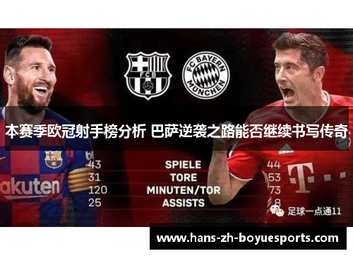 本赛季欧冠射手榜分析 巴萨逆袭之路能否继续书写传奇 本赛季欧冠射手榜分析 巴萨逆袭之路能否继续书写传奇