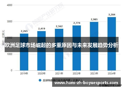 欧洲足球市场崛起的多重原因与未来发展趋势分析 欧洲足球市场崛起的多重原因与未来发展趋势分析
