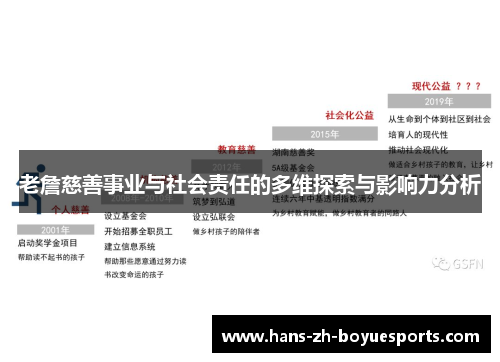 老詹慈善事业与社会责任的多维探索与影响力分析 老詹慈善事业与社会责任的多维探索与影响力分析