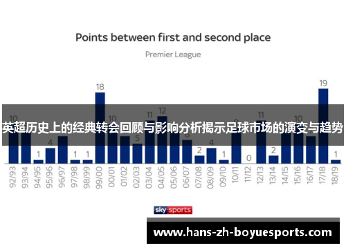 英超历史上的经典转会回顾与影响分析揭示足球市场的演变与趋势 英超历史上的经典转会回顾与影响分析揭示足球市场的演变与趋势