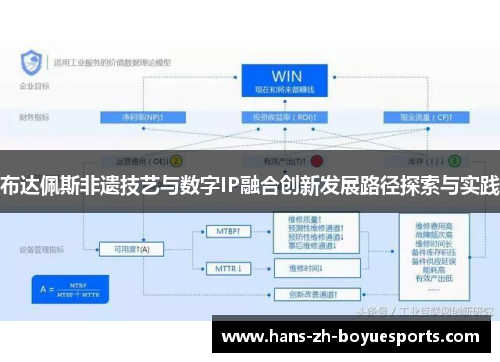 布达佩斯非遗技艺与数字IP融合创新发展路径探索与实践