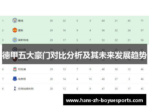 德甲五大豪门对比分析及其未来发展趋势