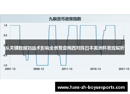 从关键数据到战术影响全景复盘梅西对阵日本美洲杯表现解析 从关键数据到战术影响全景复盘梅西对阵日本美洲杯表现解析