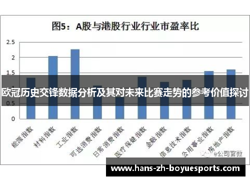 欧冠历史交锋数据分析及其对未来比赛走势的参考价值探讨 欧冠历史交锋数据分析及其对未来比赛走势的参考价值探讨