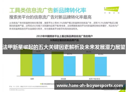 法甲新星崛起的五大关键因素解析及未来发展潜力展望 法甲新星崛起的五大关键因素解析及未来发展潜力展望