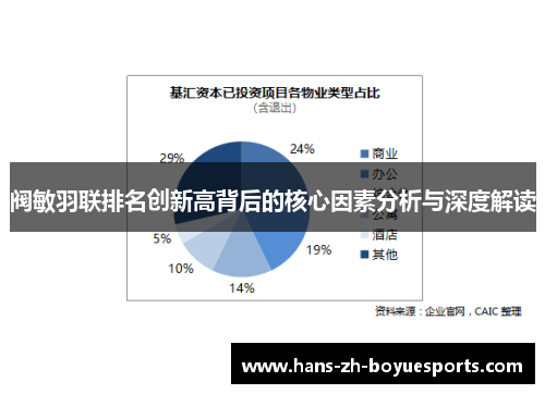 阀敏羽联排名创新高背后的核心因素分析与深度解读 阀敏羽联排名创新高背后的核心因素分析与深度解读